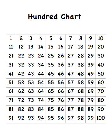 Finding Number Patterns Using a Hundred Chart (with Free ...